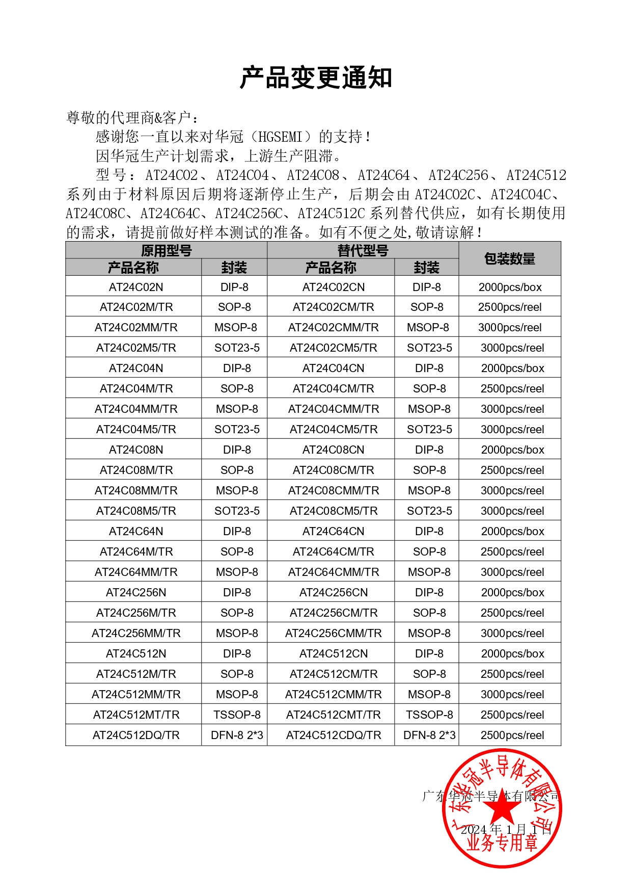 AT24C02、AT24C04、AT24C08、AT24C64、AT24C256、AT24C512變更通知函2024-1-1_page-0001.jpg